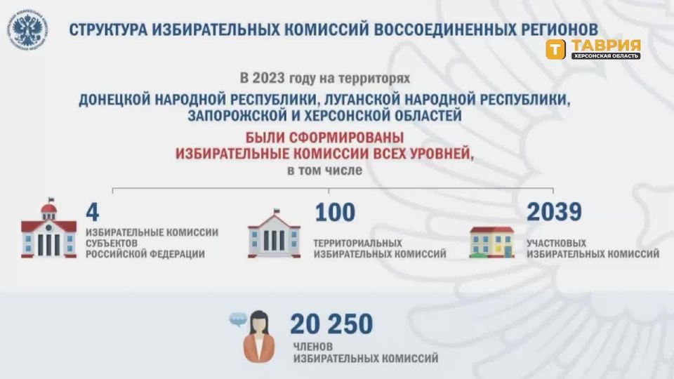 ����������� � �������� 2022 ���� � ���������� � �������� � �������� ������� ���������� ������ ��� ������ ������� 2021-2026 �����, ������� ���� ���������