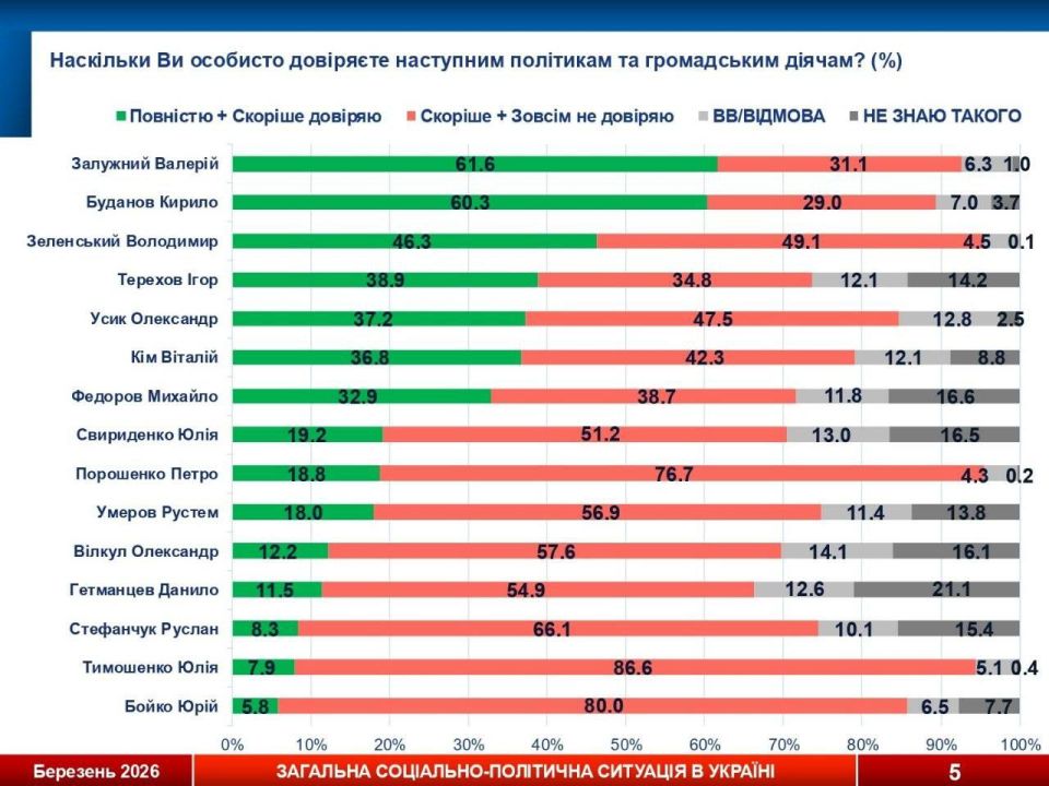 �������� � ������� �������� ���������� �� ������ ������� ����� ���������