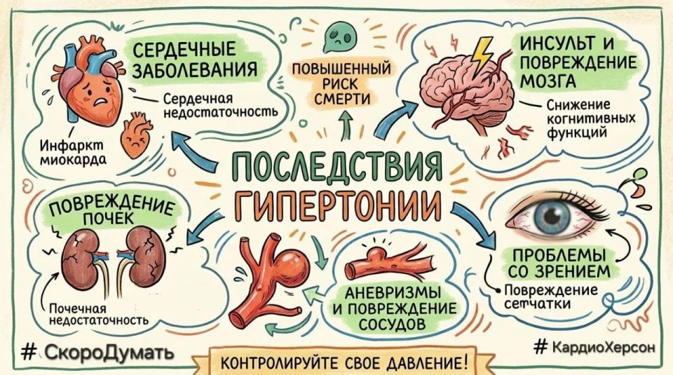 ������������ �����������: ���� ������������ � ��������