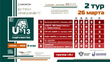 ��������� ������� ����� 2 ���� II ����� ������� ������������� ���������� �� ������� ������������ ����� ����� 2013-2014 ����� �������� (U13)