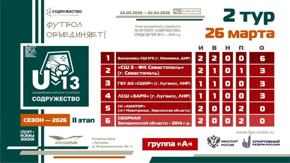 ��������� ������� ����� 2 ���� II ����� ������� ������������� ���������� �� ������� ������������ ����� ����� 2013-2014 ����� �������� (U13)