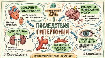 ������������ �����������: ���� ������������ � ��������