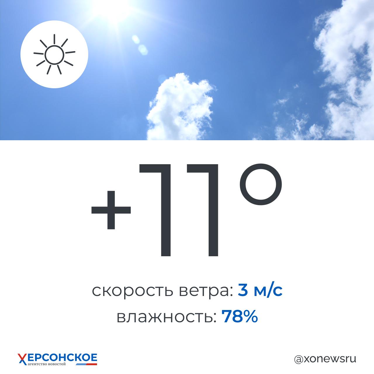 Солнечная погода будет в Херсонской области в пятницу