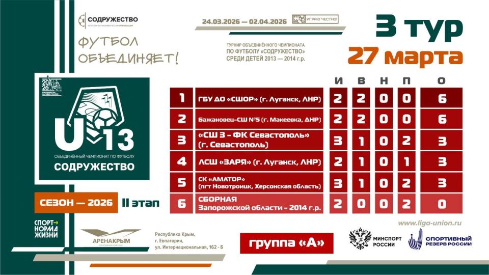 ��������� ������� ����� 3 ���� II ����� ������� ������������� ���������� �� ������� ������������ ����� ����� 2013-2014 ����� �������� (U13)