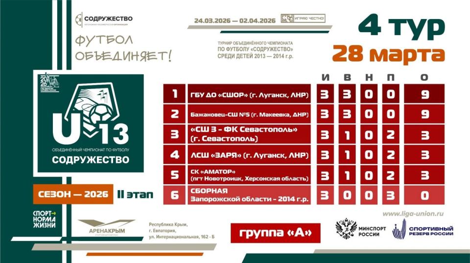 ��������� ������� ����� 4 ���� II ����� ������� ������������� ���������� �� ������� ������������ ����� ����� 2013-2014 ����� �������� (U13)