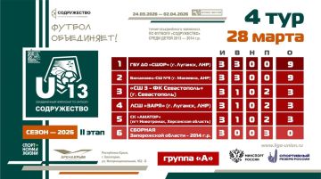 Турнирная таблица после 4 тура II этапа турнира Объединённого чемпионата по футболу «Содружество» среди детей 2013-2014 годов рождения (U13)