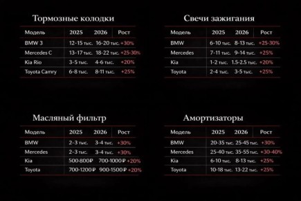 ��������� ������ ����� ������ � ���������� ���������� �� 40%, � Baza