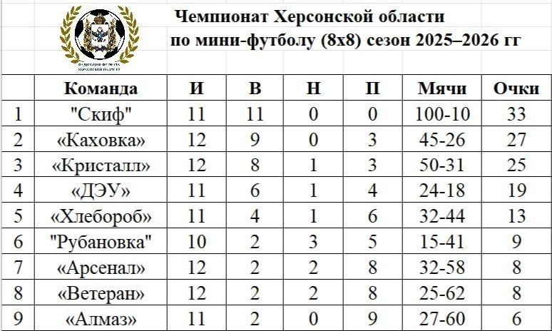 ���������� ������� �� ����������: ����� 12-� ������� ������ � ������� 8�8