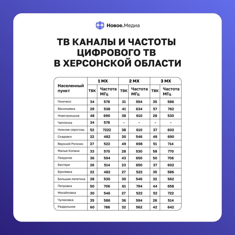 ������������� ���������� ��� ����������