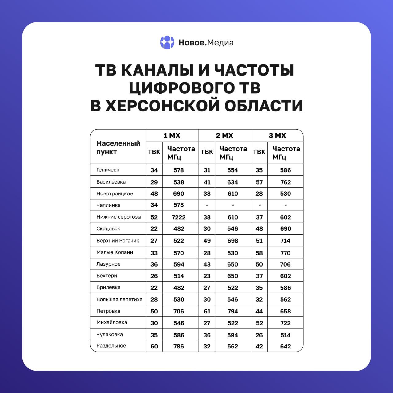 Телевизионная полезняшка для Херсонщины