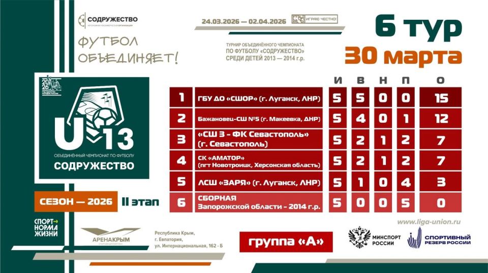 ��������� ������� ����� 6 ���� II ����� ������� ������������� ���������� �� ������� ������������ ����� ����� 2013-2014 ����� �������� (U13)