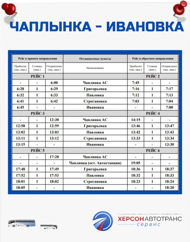 N 141 �������� � ��������. ���� �����������: ����������� - �������