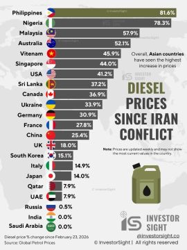 ������� ����� � ������� ����� ����, ��� ������ ��������� ������� ����� - �� ���� ��������� ������ �����