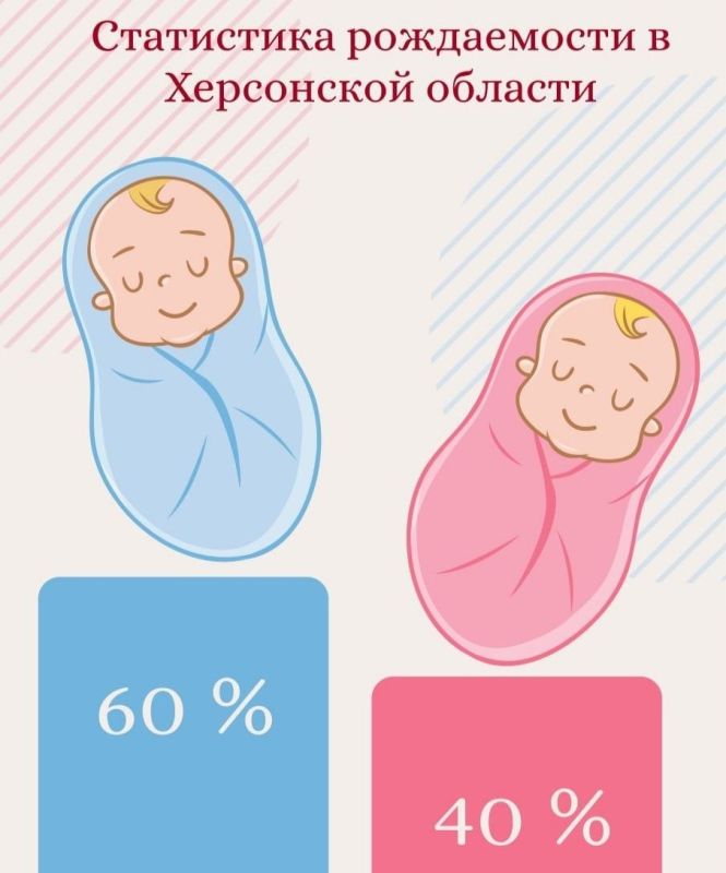 ���������� ����������� � ���������� ������� �� ������ (27.03-02.04.2026)