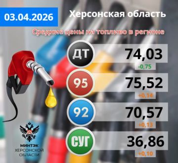 ��������� ����� ���������� ������� ���������������: �������� ���, �������� ����������