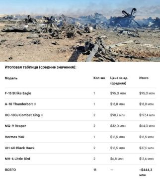 Цена «Спасения рядового Райана»