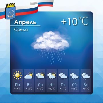 Прогноз погоды в Алешкинском муниципальном округе на среду, 8 апреля