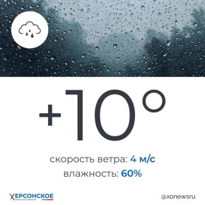 Дождливая погода будет в Херсонской области в пятницу