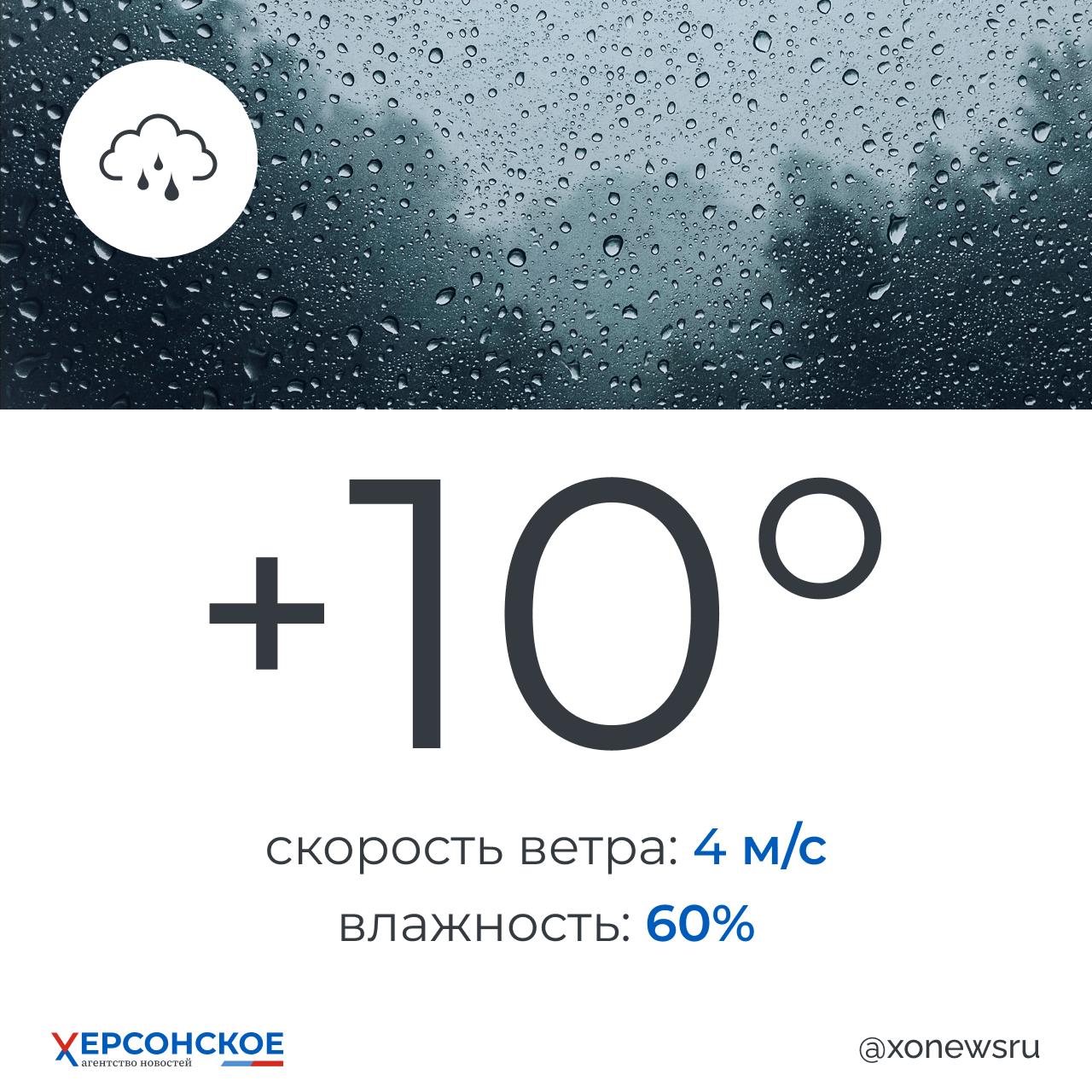 Дождливая погода будет в Херсонской области в пятницу