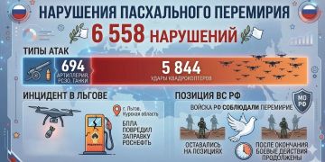 ��������� ���������: �������� ����� ��-�������: 6558 ������������� ����, ��� � ������������ �������������� ������������