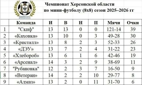 � ���������� ������� ����������� ������������� ������� ������ ���������� �� ������� � ������� 8�8