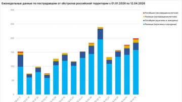 За минувшую неделею в Херсонской области из-за агрессии Киева погибли 4 человека