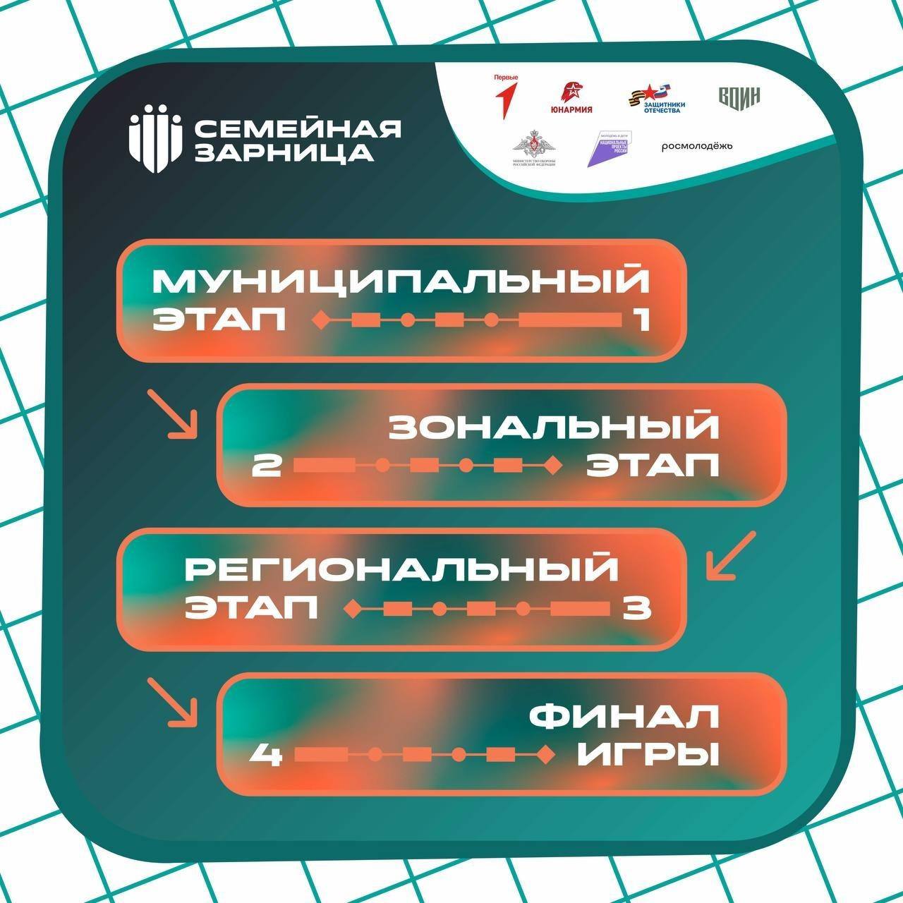 Как проходит Всероссийская игра «Семейная зарница»?