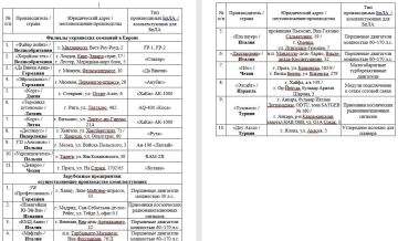 ���������� �� ������������ �������� � ������ �������� ���������� ����������� � ������, ��� ���������� ���� ��� ������ �� ������