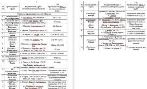 ���������� �� ������������ �������� � ������ �������� ���������� ����������� � ������, ��� ���������� ���� ��� ������ �� ������