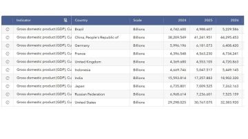 ��������� ������ �������� ������� � ������ ����� �� ������� ���