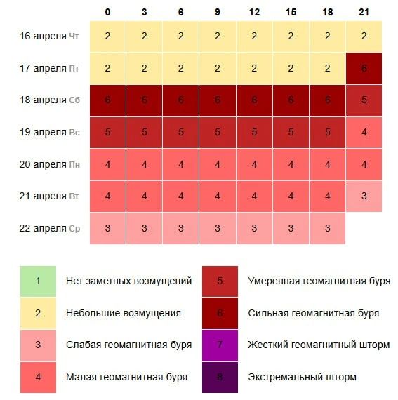 18 ������ �� ����� ��������� ��������� ���� �������� ������ G2