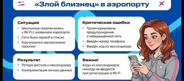 ������ ������������� ����� ������ � ������� ������� �������������� ����������