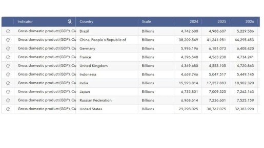 ��������� ������ �������� ������� � ������ ����� �� ������� ���