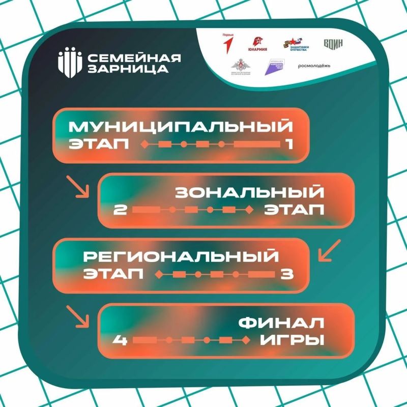 ��� �������� ������������� ���� ��������� �������?