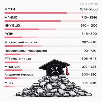 ���������� ���� ������������ ���� �� �������� �� 2026�2027 ���