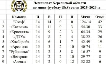 ���������� ������� ���������� ���������� ������� �� ���������� ���������� ������� 88�: ����� 15�� ����