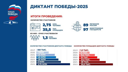 24 ������ ���������� ������� ������ ������� � VIII ������������� ���������������� ����� �������� �������