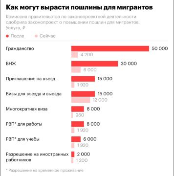 ���������� �� ���������� ����������� ��� ��������� ������� ����� � 12 ���: � 4 200 �� 50 000