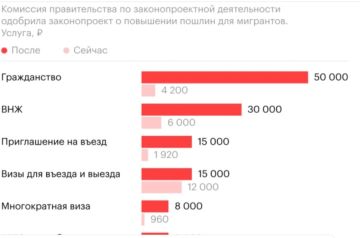 � ������������� ���������� ���� ������� �� ����������� ������ � 12 ���