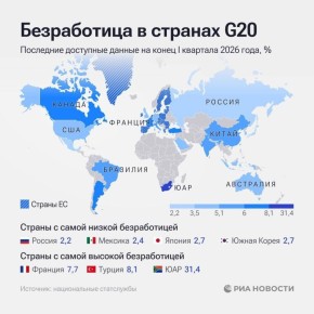 ����������� � ������ � I �������� 2026 ���� ��������� ����� 2,2%