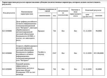 ��� ��������� ������������� 92% ���� VPN � 2030 ����