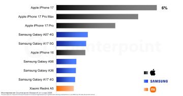 iPhone 17, 17 Pro � Pro Max ����� ������ ������������ ����������� � 2026