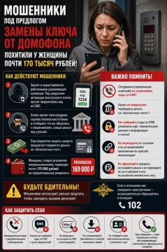 Энвер Абдураимов: В Каланчакском округе женщина перевела мошенникам почти 170 тысяч рублей под предлогом замены ключа от домофона
