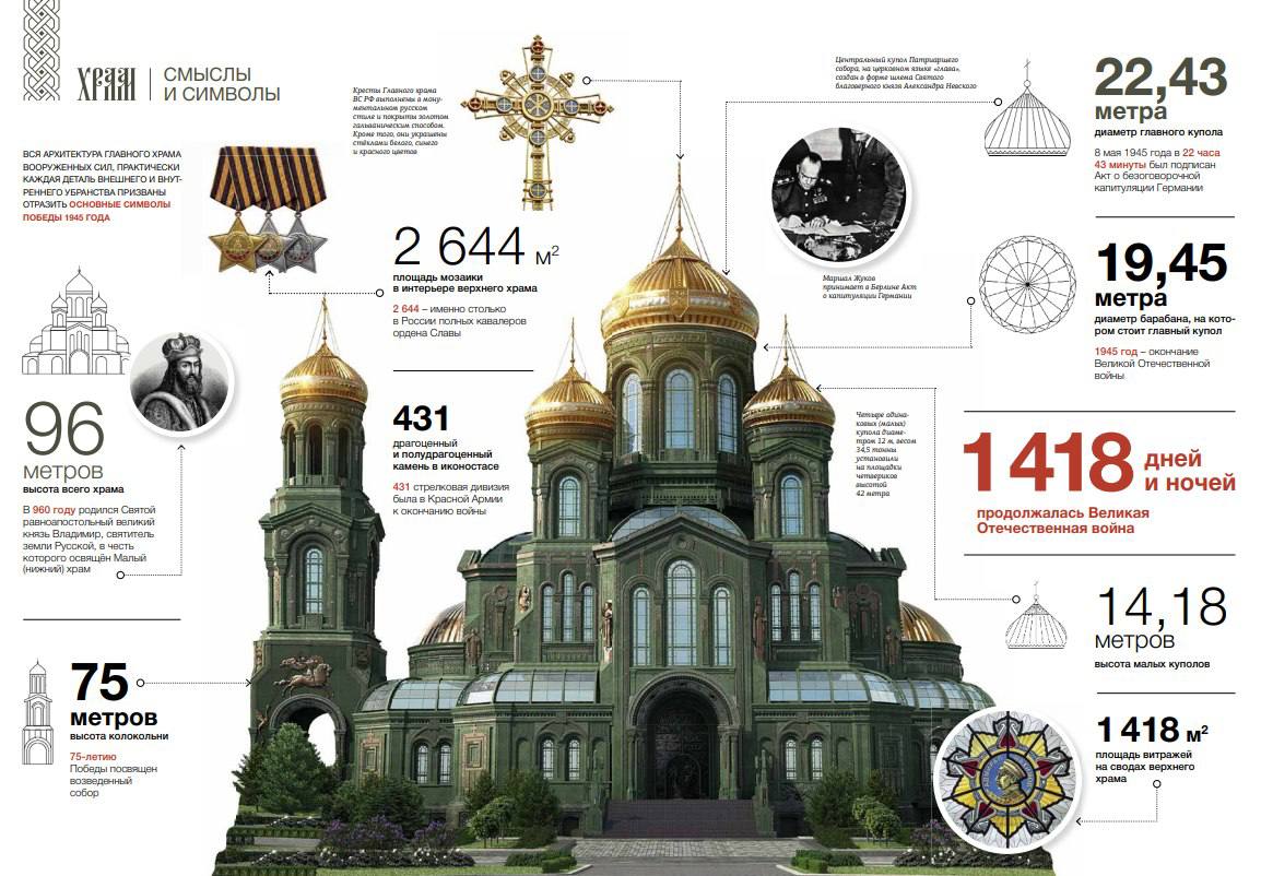 СИМВОЛИЗМ ГЛАВНОГО ХРАМА: 1 СЕРИЯ