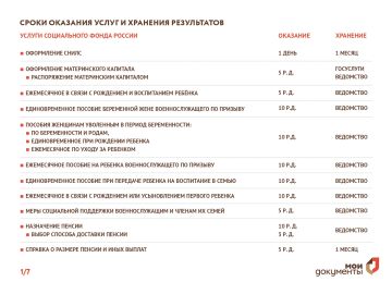 Сроки оказания услуг и хранения результатов в МФЦ Херсонской области