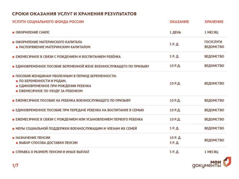 Сроки оказания услуг и хранения результатов в МФЦ Херсонской области
