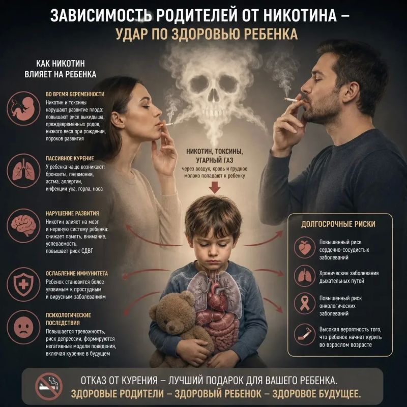Пассивное курение и не только: как мы незаметно вредим своим детям