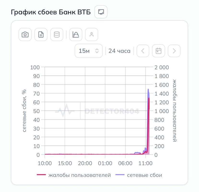Очевидцы сообщают о крупном сбое в работе банка ВТБ, не открывается мобильное приложение