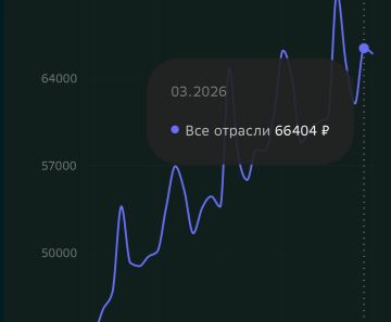 �������� ������� �������� ������ 66 000 /���