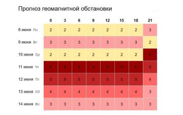 Магнитная буря накроет Землю 10 июня